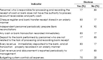 Table 4. Cash / Bank Revenue and Disbursement of Trading SMEs 
