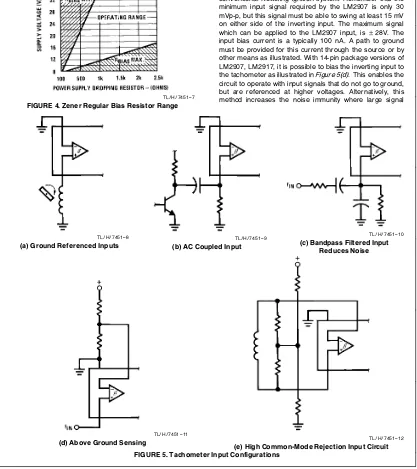 FIGURE 4� Zener Regular Bias Resistor Range