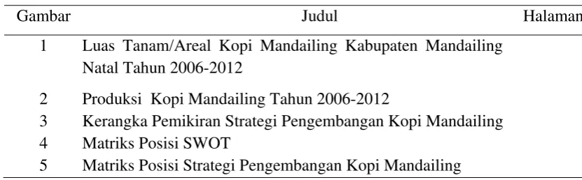 Gambar Judul 