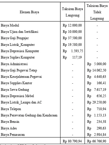 Tabel V.5 Taksiran Biaya Paket Keuangan 