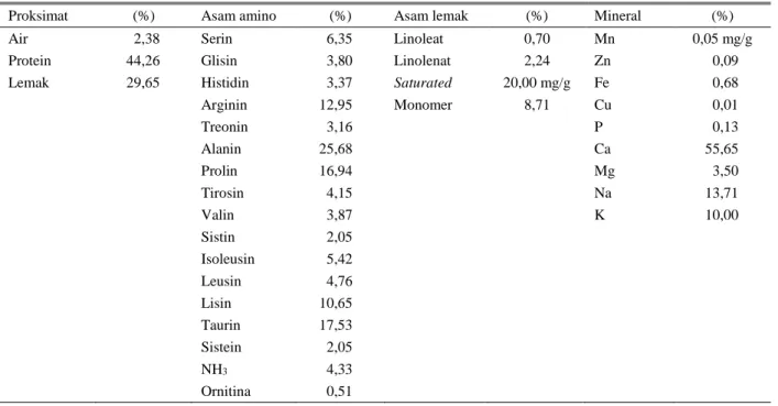 Tabel 1. Persentase kandungan nutrisi larva BSF 