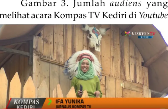 Gambar 3. Jumlah audiens yang  melihat acara Kompas TV Kediri di Youtube