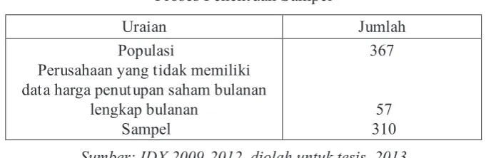 Tabel 4.1.
