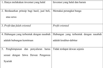 Tabel 2.1 