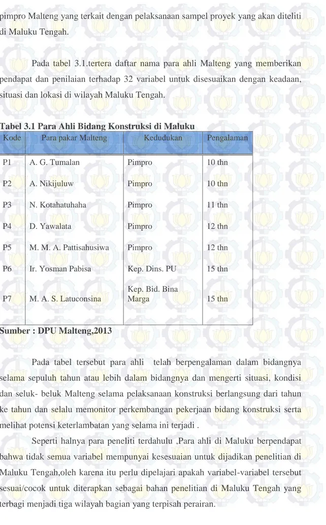 Tabel 3.1 Para Ahli Bidang Konstruksi di Maluku  