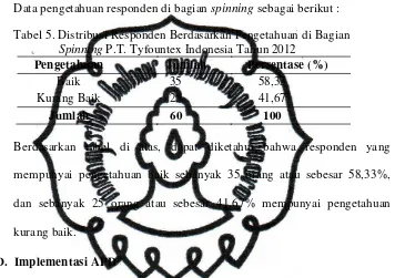 Tabel 6. Distribusi Responden Berdasarkan Implementasi APD di Bagian Spinning P.T. Tyfountex Indonesia Tahun 2012 