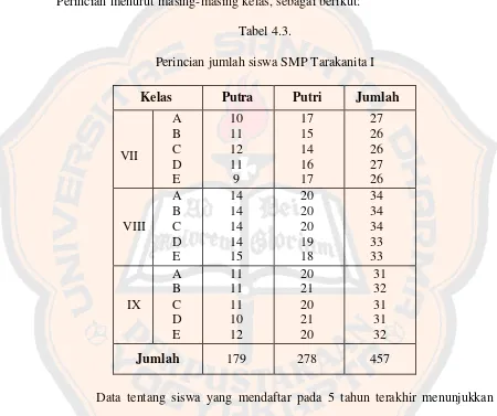 Tabel 4.3. 