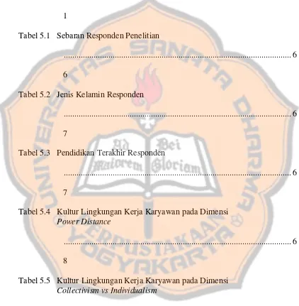 Tabel 5.1 Sebaran Responden Penelitian 