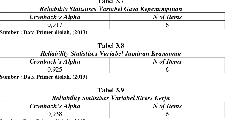 Tabel 3.7 Reliability Statistiscs Variabel Gaya Kepemimpinan 