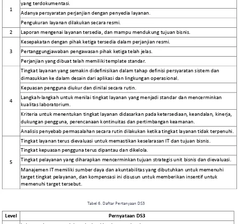 Tabel 6. Daftar Pertanyaan DS3 