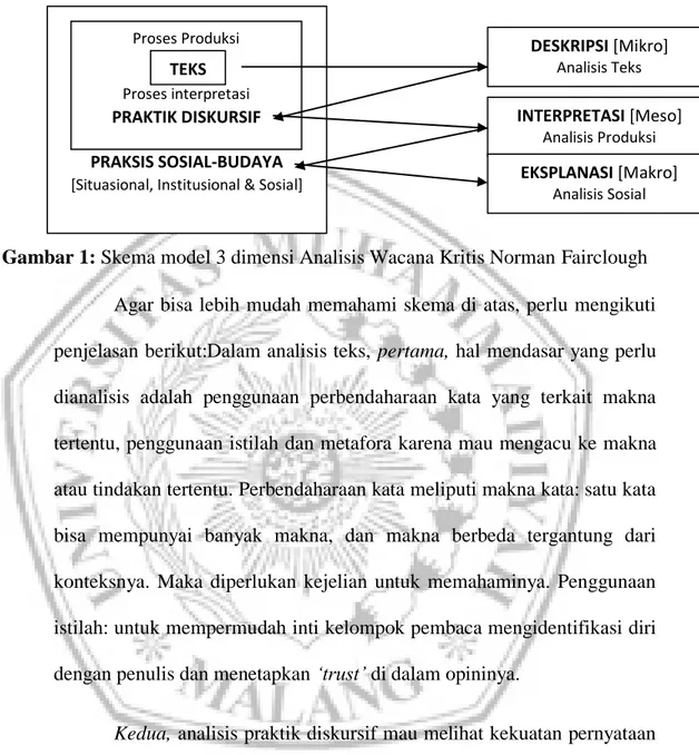 Gambar 1: Skema model 3 dimensi Analisis Wacana Kritis Norman Fairclough  Agar bisa lebih mudah memahami skema di atas, perlu mengikuti  penjelasan berikut:Dalam analisis teks,  pertama, hal mendasar yang perlu  dianalisis  adalah  penggunaan  perbendahara