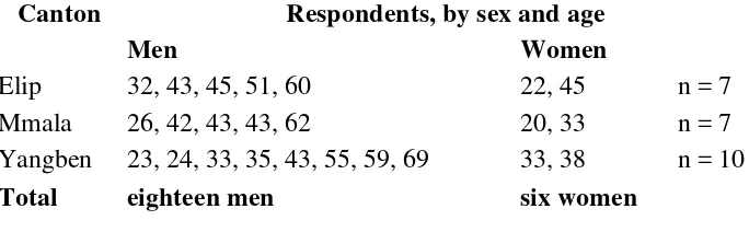 Table 6 Summary of respondents to questionnaires (n = 24). 