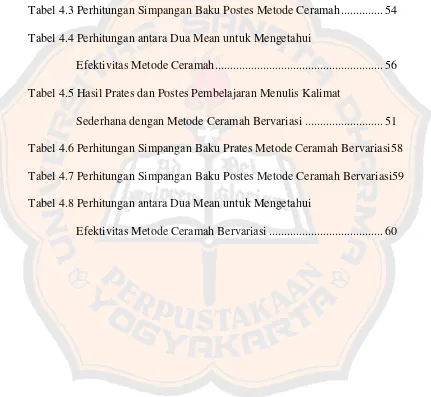 Tabel 4.3 Perhitungan Simpangan Baku Postes Metode Ceramah.............. 54