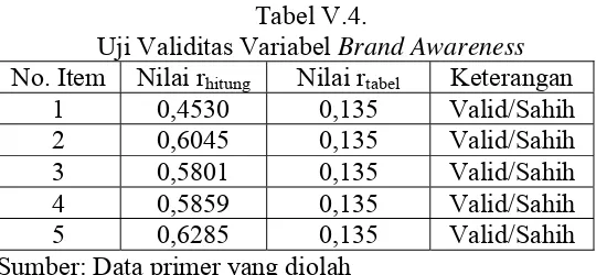 Tabel V.4. 