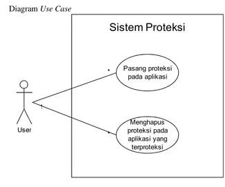 Gambar 4.1 Diagram Use Case 