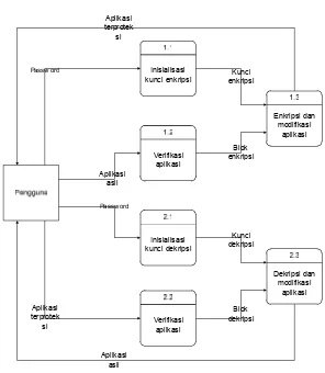 Gambar 4.6 Diagram Zero (Level 3) 