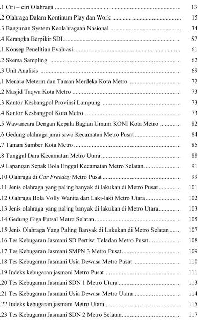 Gambar                                                                                                      Halaman 