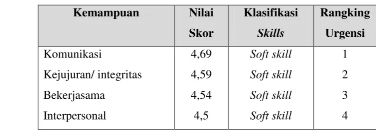 Tabel 1 