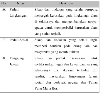 Tabel 3 
