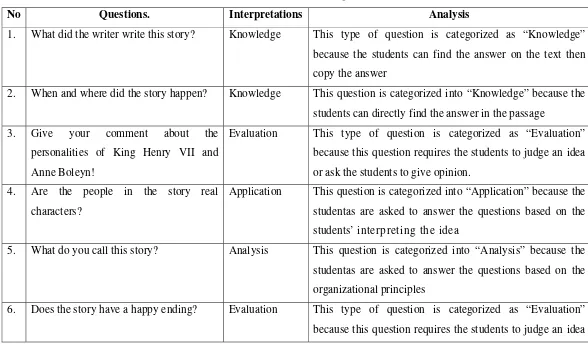 Table analysis from Passage 6 