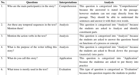 Table analysis from Passage 11 