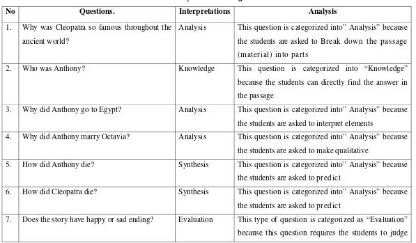 Table analysis from Passage 4 
