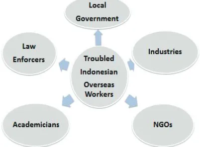 figure 4: stakeholders in the transit Area