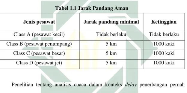 Tabel 1.1 Jarak Pandang Aman 