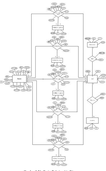 Gambar 3.21. Entity Relationship Diagram  