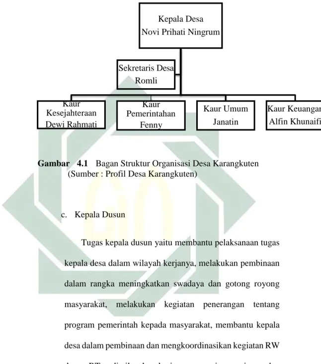 Gambar   4.1  Bagan Struktur Organisasi Desa Karangkuten  (Sumber : Profil Desa Karangkuten) 