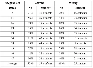 Table B. 10 Test Result for sub-skill “details based on the order of the 