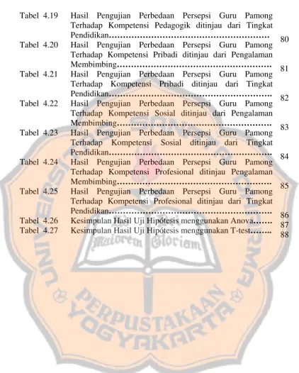 Tabel  4.19 
