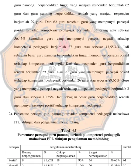 Tabel  4.5 Persentase persepsi guru pamong terhadap kompetensi pedagogik 