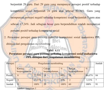 Tabel  4.11 