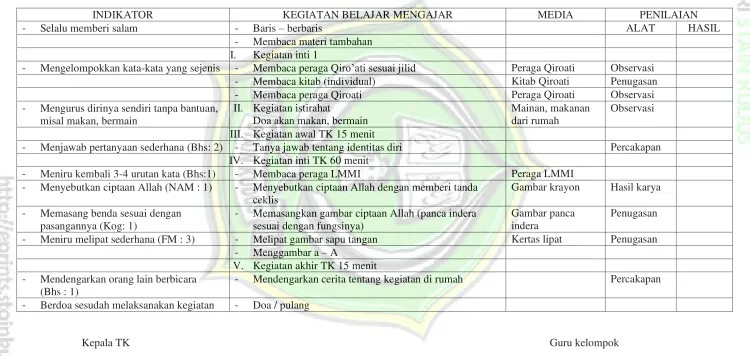 Gambar krayon 