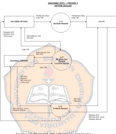 Gambar 3.6. Diagram Level 1 Proses 2 Sistem Usulan 