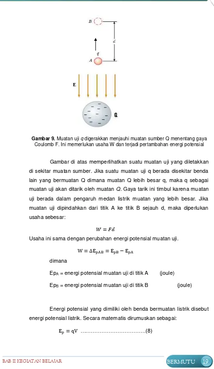 Gambar 9. Muatan uji q digerakkan menjauhi muatan sumber Q menentang gaya 