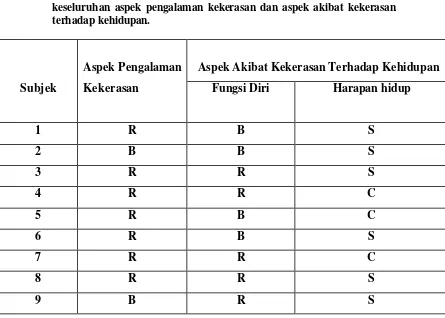 Tabel 8. Jumlah mahasiswa-mahasiswi AKPRIND  asal Timor Leste dan 