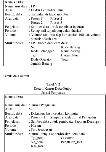 Tabel V.2 Desain Kamus Data Output 