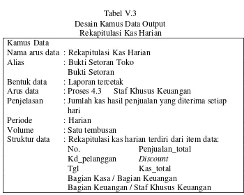 Tabel V.3 Desain Kamus Data Output 