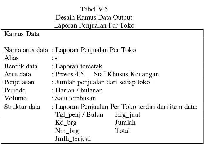 Tabel V.6 Desain Kamus Data Output 