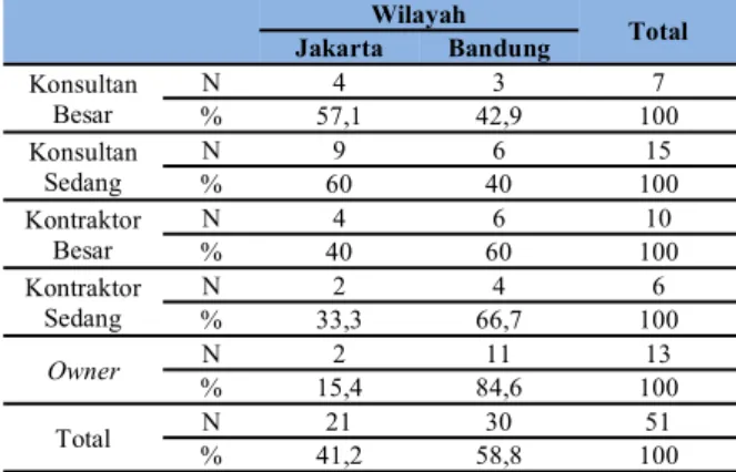 Tabel 2 Tingkat pengaruh parameter Skala Keterangan 0 Tidak berpengaruh 1 Cukup berpengaruh 2 Berpengaruh 3 Sangat berpengaruh