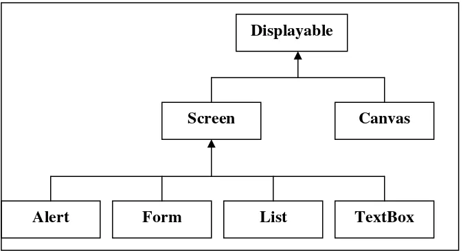 Gambar 2-3. Gambar class diagram 