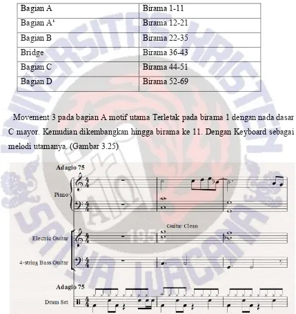 Tabel 3.3 Analisis Struktural “Fantasia in C major movement 3” 