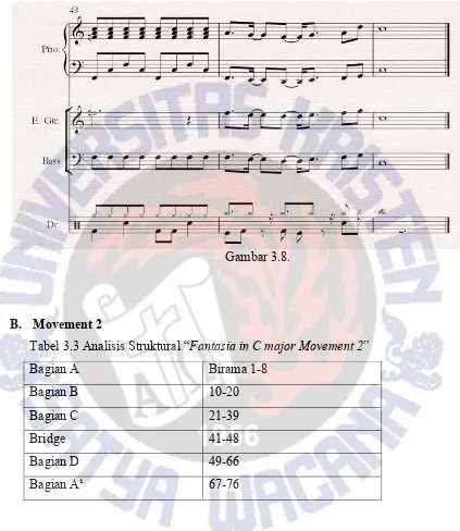 Tabel 3.3 Analisis Struktural “Fantasia in C major Movement 2” 