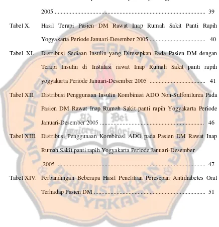 Tabel X. Hasil Terapi Pasien DM Rawat Inap Rumah Sakit Panti Rapih 