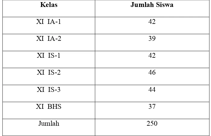 Tabel 1 Rincian jumlah siswa kelas XI SMA Pangudi Luhur St. Yosef Surakarta  