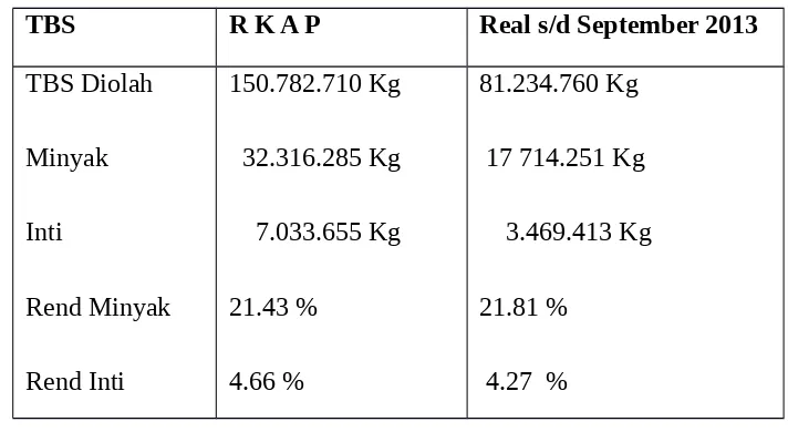 Tabel 2.1 RKAP Dan RKO Tahun 2013