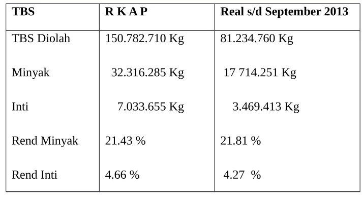 Tabel 2.1 RKAP Dan RKO Tahun 2013
