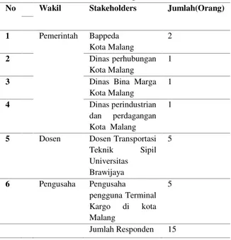 Tabel 2 Penentuan Jumlah Responden 